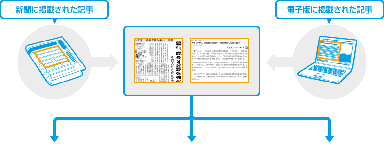 新聞に掲載された記事　電子版に掲載された記事