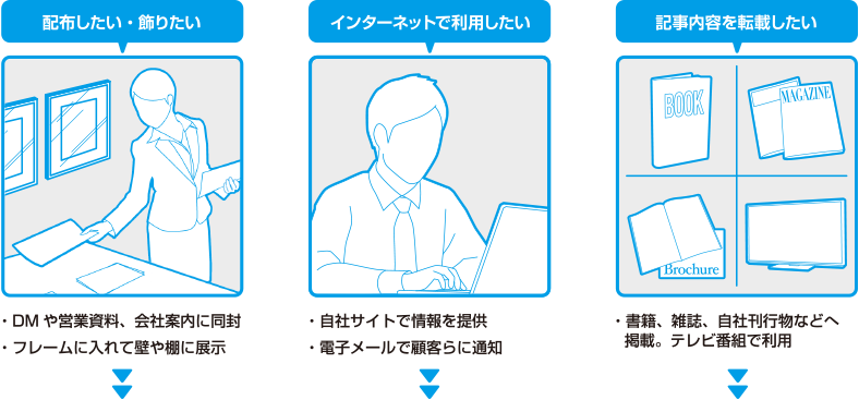 DMや営業資料、会社案内に同封・フレームに入れて壁や棚に展示　自社サイトで情報を提供・電子メールで顧客らに通知・書籍、雑誌、自社刊行物などへ掲載。テレビ番組で利用